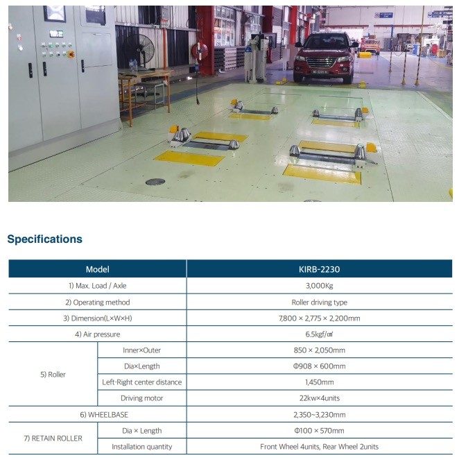 Refurbished Used Equipment Supply